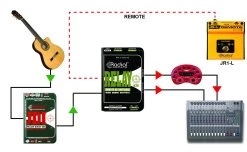 Radial Relay Xo Balanced AB Signal Router -Professional Guitar Store 111087 tmpC21E