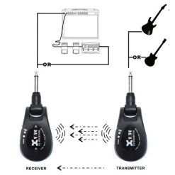 Xvive Wireless Guitar System In Black -Professional Guitar Store 252041 1510248622960