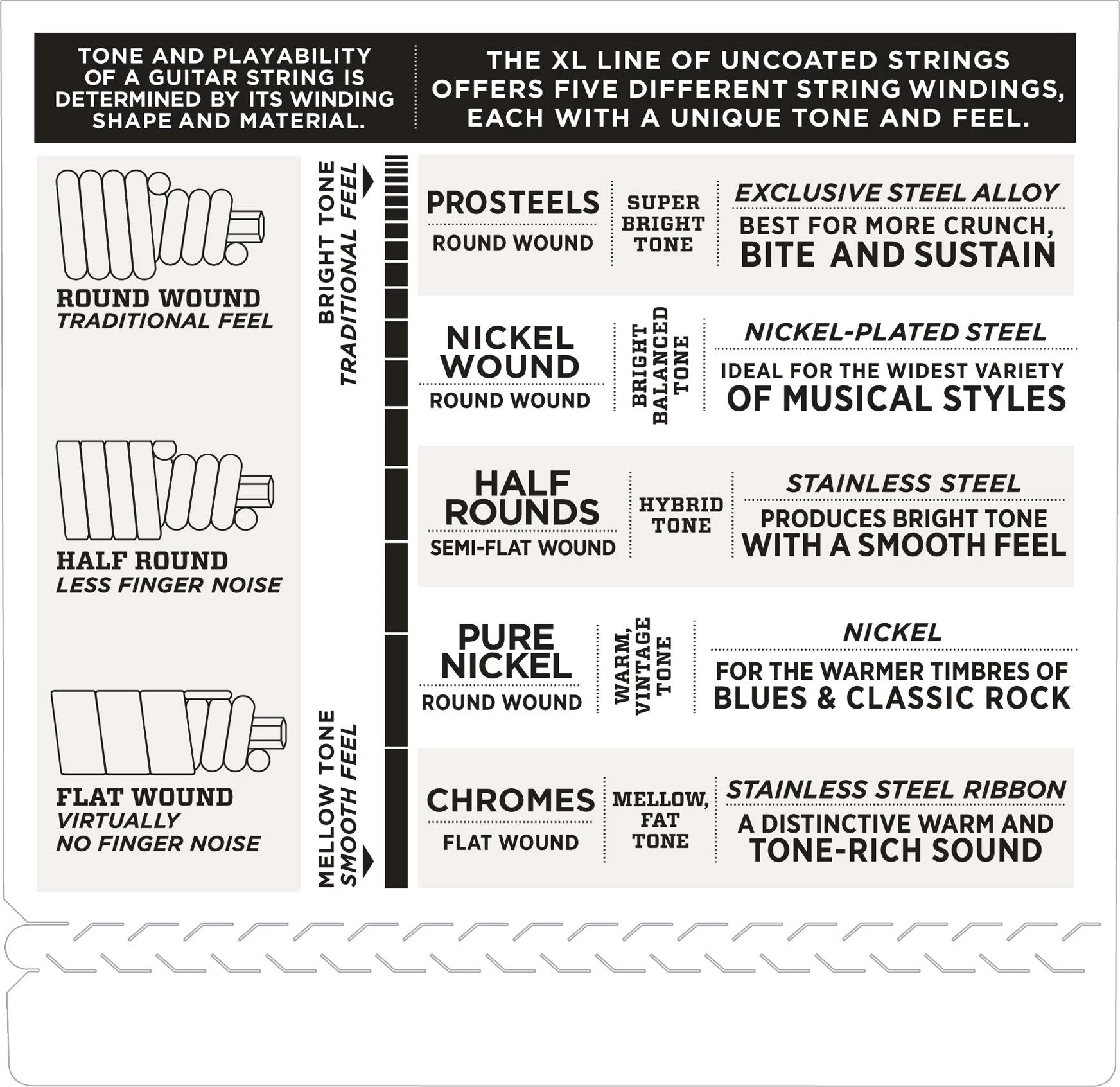 D'Addario XL220BT 40-95 Nickel Wound Bass Balanced Tension Super 4 D'Addario XL220BT 40-95 Nickel Wound Bass Balanced Tension Super - Image 4