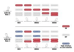 Ibanez MMN1-TAB Martin Miller Signature Electric Guitar In Transparent Aqua Blue -Professional Guitar Store MMN1 TAB Ibanez MMN1 TAB Martin Miller Pickup Switching